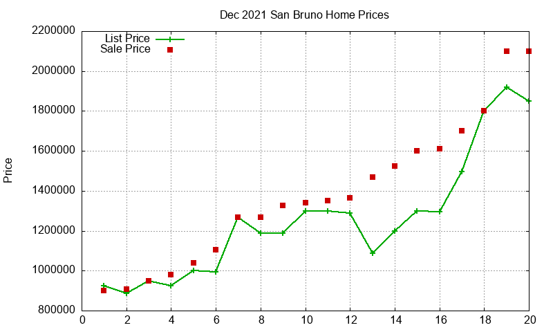 San Bruno Homes Just Sold 2021-12 San Bruno Homes Just Sold 2021-12