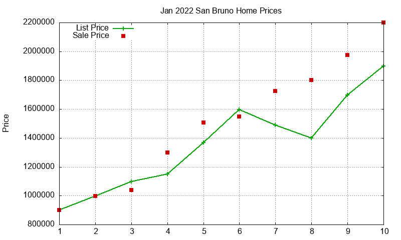 San Bruno Homes Just Sold 2022-01 San Bruno Homes Just Sold 2022-01