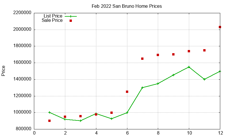 San Bruno Homes Just Sold 2022-02 San Bruno Homes Just Sold 2022-02