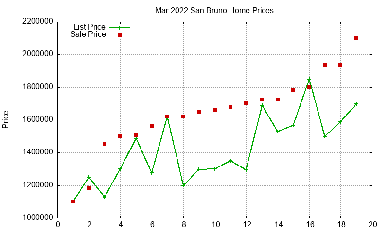 San Bruno Homes Just Sold 2022-03 San Bruno Homes Just Sold 2022-03