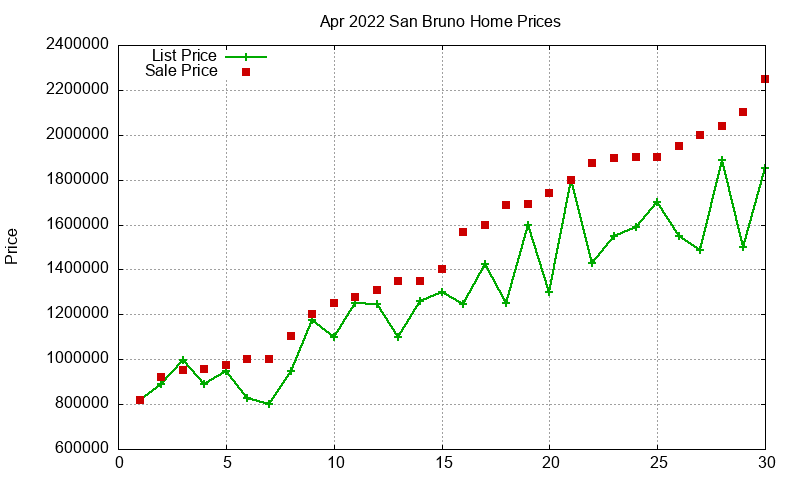 San Bruno Homes Just Sold 2022-04 San Bruno Homes Just Sold 2022-04