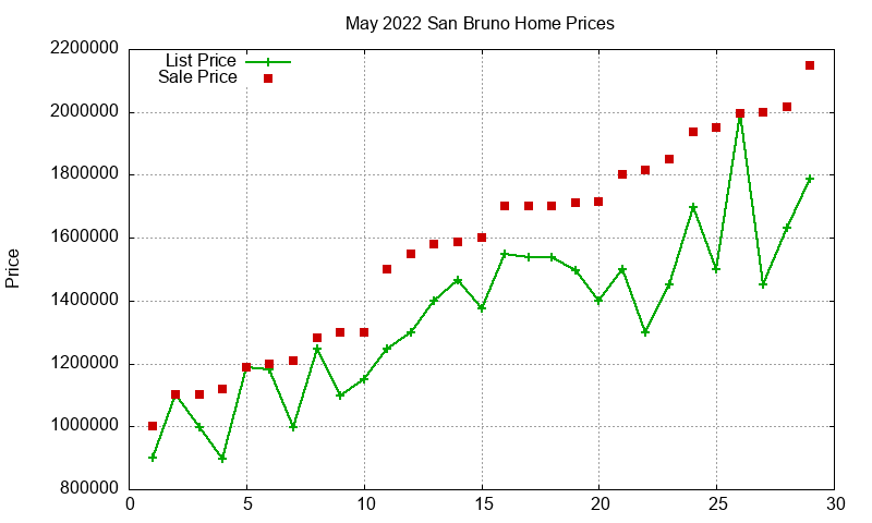 San Bruno Homes Just Sold 2022-05 San Bruno Homes Just Sold 2022-05