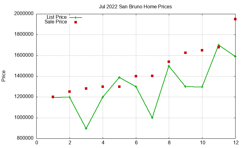 San Bruno Homes Just Sold 2022-07 San Bruno Homes Just Sold 2022-07