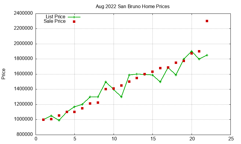 San Bruno Homes Just Sold 2022-08 San Bruno Homes Just Sold 2022-08