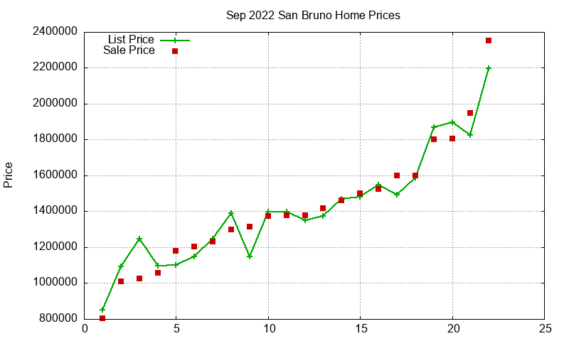 San Bruno Homes Just Sold 2022-09 San Bruno Homes Just Sold 2022-09