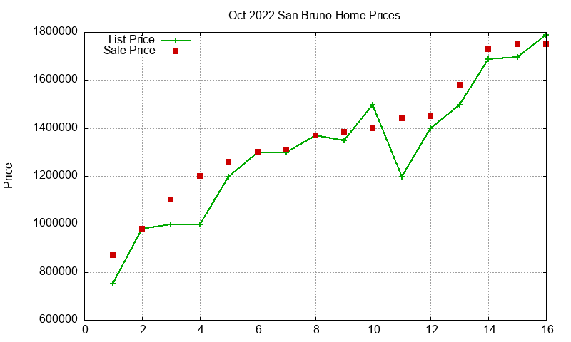 San Bruno Homes Just Sold 2022-10 San Bruno Homes Just Sold 2022-10