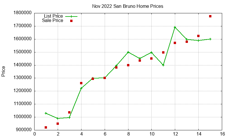 San Bruno Homes Just Sold 2022-11 San Bruno Homes Just Sold 2022-11