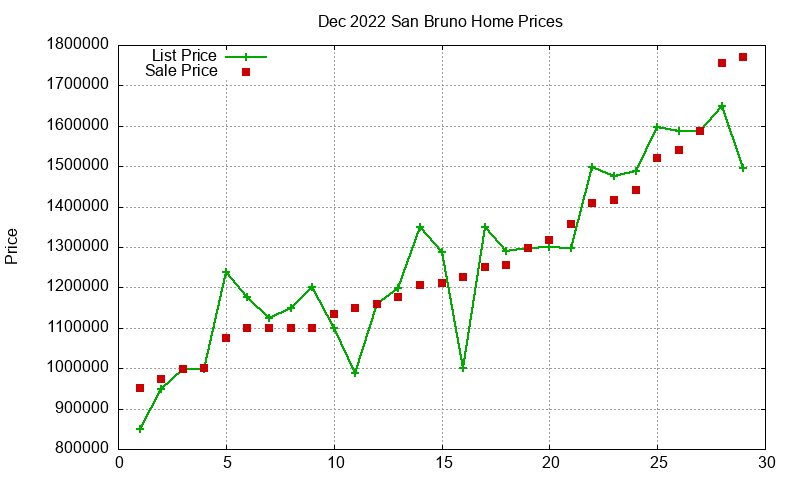 San Bruno Homes Just Sold 2022-12 San Bruno Homes Just Sold 2022-12