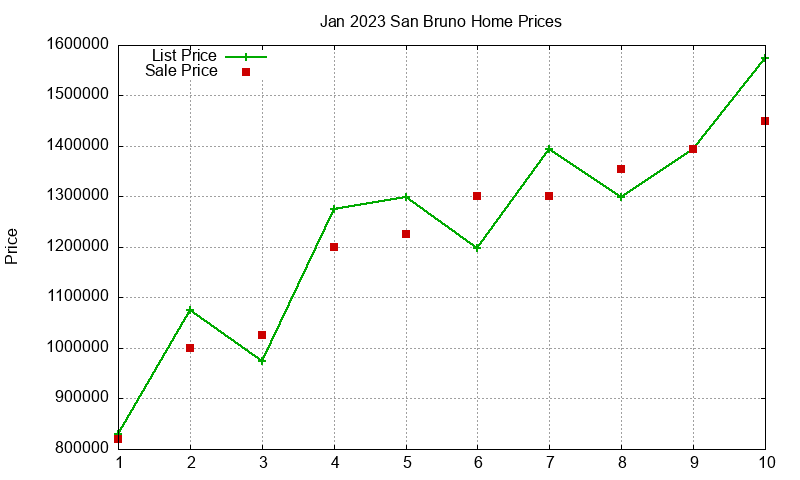 San Bruno Homes Just Sold 2023-01 San Bruno Homes Just Sold 2023-01