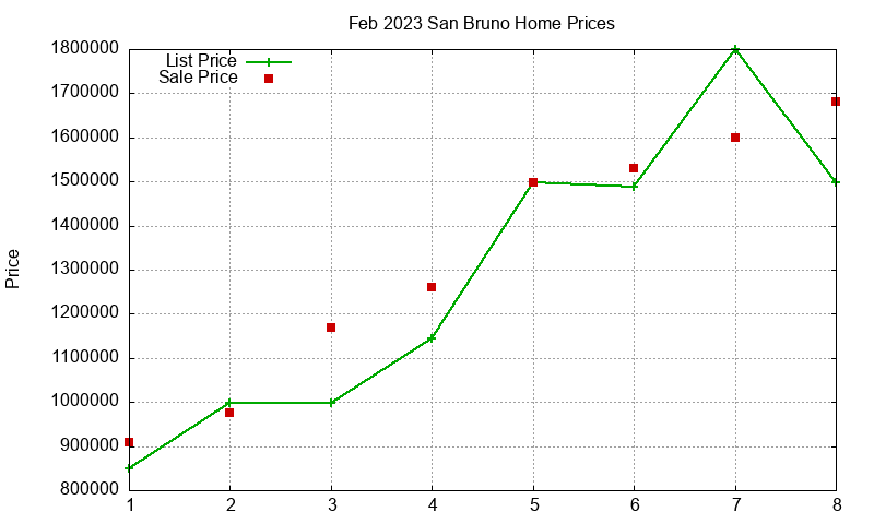 San Bruno Homes Just Sold 2023-02 San Bruno Homes Just Sold 2023-02