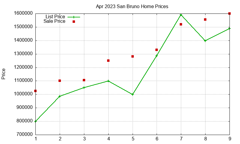 San Bruno Homes Just Sold 2023-04 San Bruno Homes Just Sold 2023-04