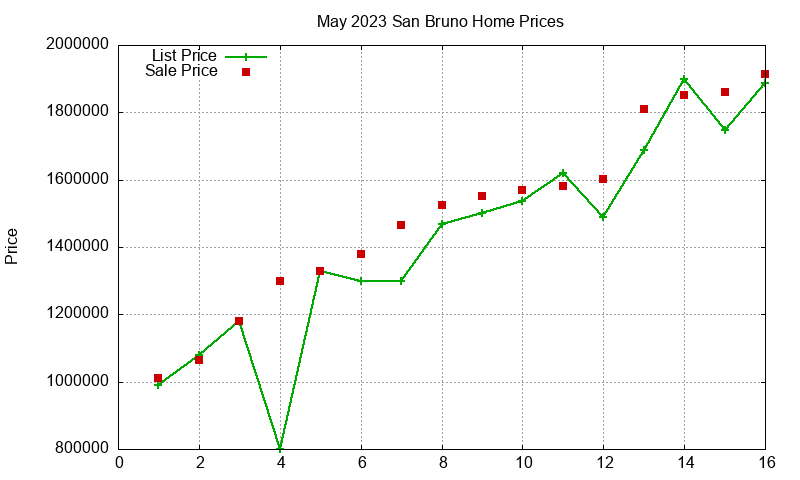 San Bruno Homes Just Sold 2023-05 San Bruno Homes Just Sold 2023-05