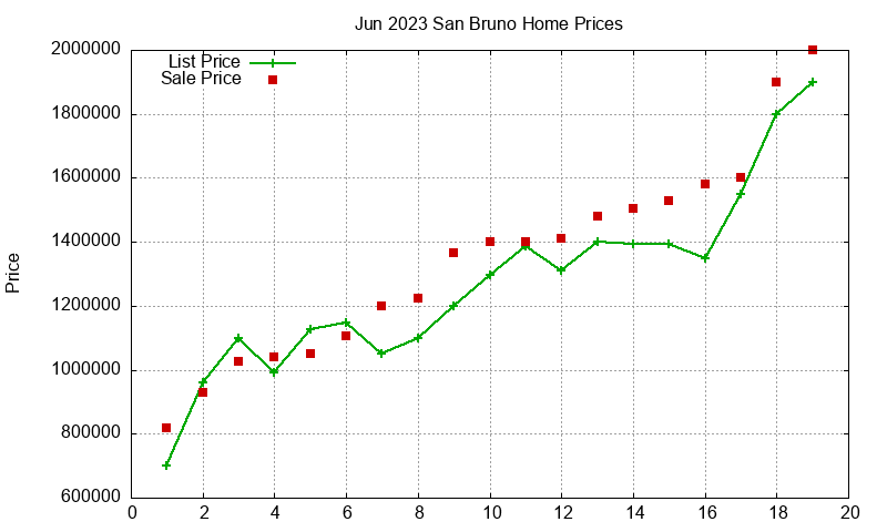 San Bruno Homes Just Sold 2023-06 San Bruno Homes Just Sold 2023-06