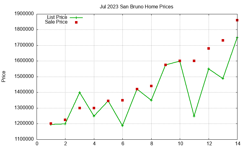 San Bruno Homes Just Sold 2023-07 San Bruno Homes Just Sold 2023-07