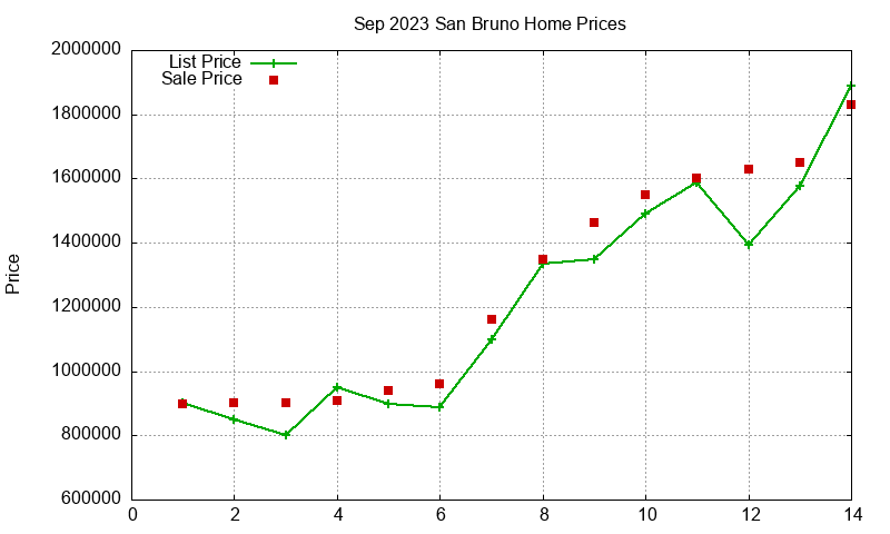 San Bruno Homes Just Sold 2023-09 San Bruno Homes Just Sold 2023-09