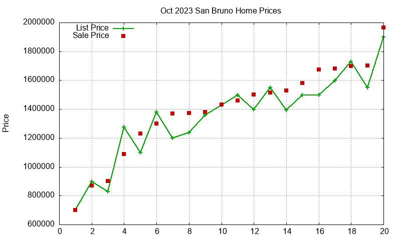 San Bruno Homes Just Sold 2023-10 San Bruno Homes Just Sold 2023-10