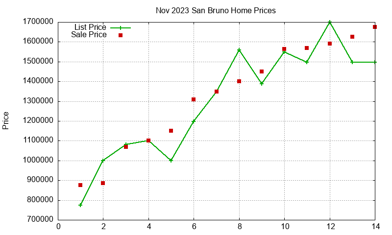 San Bruno Homes Just Sold 2023-11 San Bruno Homes Just Sold 2023-11