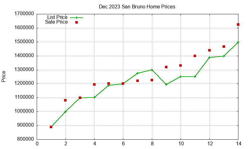 San Bruno Homes Just Sold 2023-12 San Bruno Homes Just Sold 2023-12