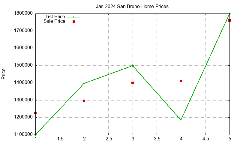 San Bruno Homes Just Sold 2024-01 San Bruno Homes Just Sold 2024-01