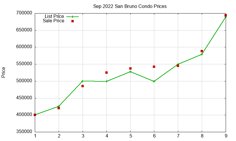 San Bruno Condos Just Sold 2022-09 San Bruno Condos Just Sold 2022-09