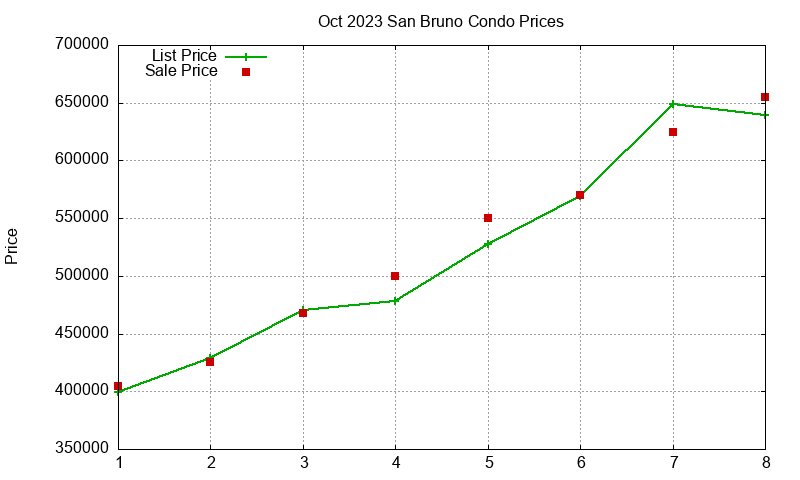 San Bruno Condos Just Sold 2023-10 San Bruno Condos Just Sold 2023-10