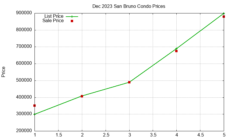 San Bruno Condos Just Sold 2023-12 San Bruno Condos Just Sold 2023-12