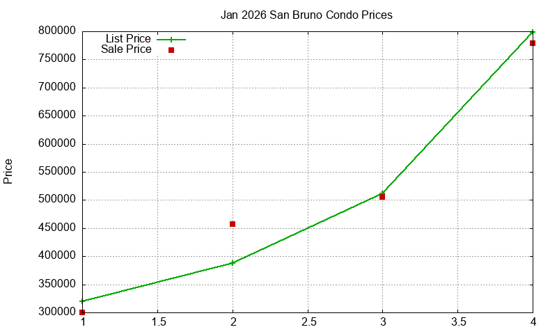 San Bruno Condos Just Sold 2026-01 San Bruno Condos Just Sold 2026-01