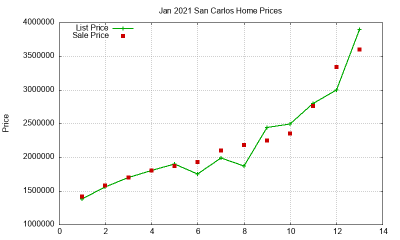 San Carlos Homes Just Sold 2021-01 San Carlos Homes Just Sold 2021-01