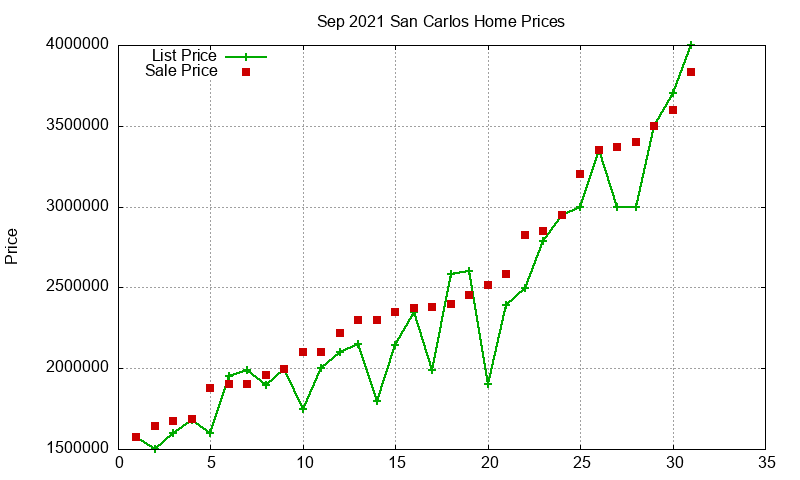 San Carlos Homes Just Sold 2021-09 San Carlos Homes Just Sold 2021-09