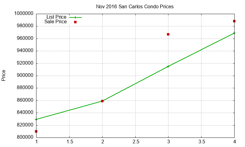 San Carlos Condos Just Sold 2016-11 San Carlos Condos Just Sold 2016-11