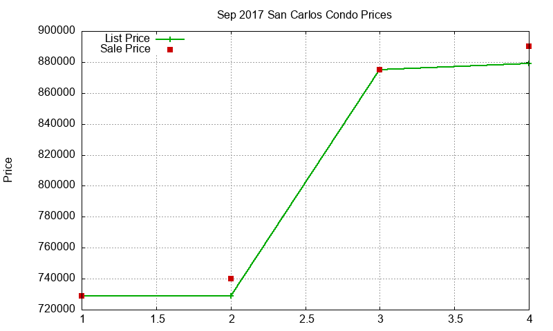 San Carlos Condos Just Sold 2017-09 San Carlos Condos Just Sold 2017-09