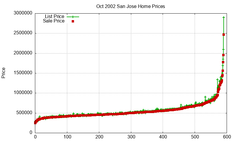 San Jose Homes Just Sold 2002-10 San Jose Homes Just Sold 2002-10