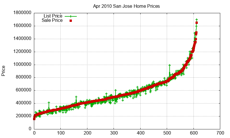 San Jose Homes Just Sold 2010-04 San Jose Homes Just Sold 2010-04