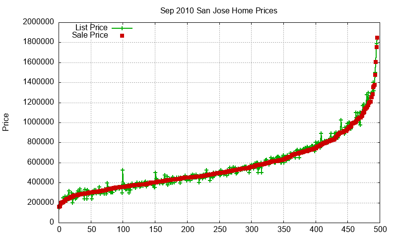 San Jose Homes Just Sold 2010-09 San Jose Homes Just Sold 2010-09