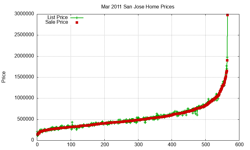 San Jose Homes Just Sold 2011-03 San Jose Homes Just Sold 2011-03