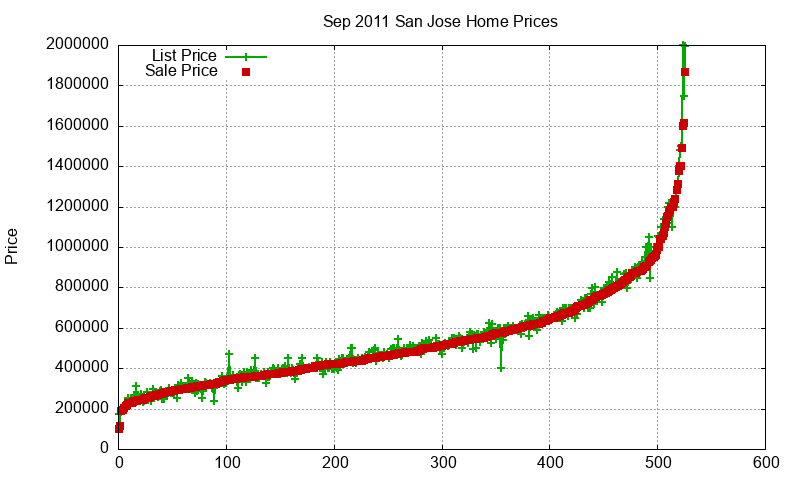 San Jose Homes Just Sold 2011-09 San Jose Homes Just Sold 2011-09