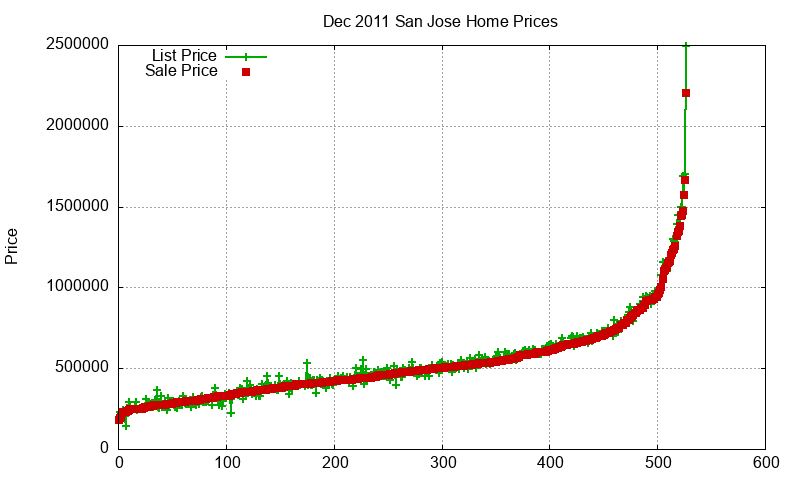 San Jose Homes Just Sold 2011-12 San Jose Homes Just Sold 2011-12