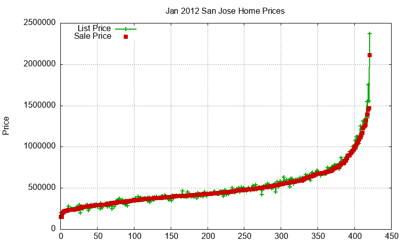San Jose Homes Just Sold 2012-01 San Jose Homes Just Sold 2012-01