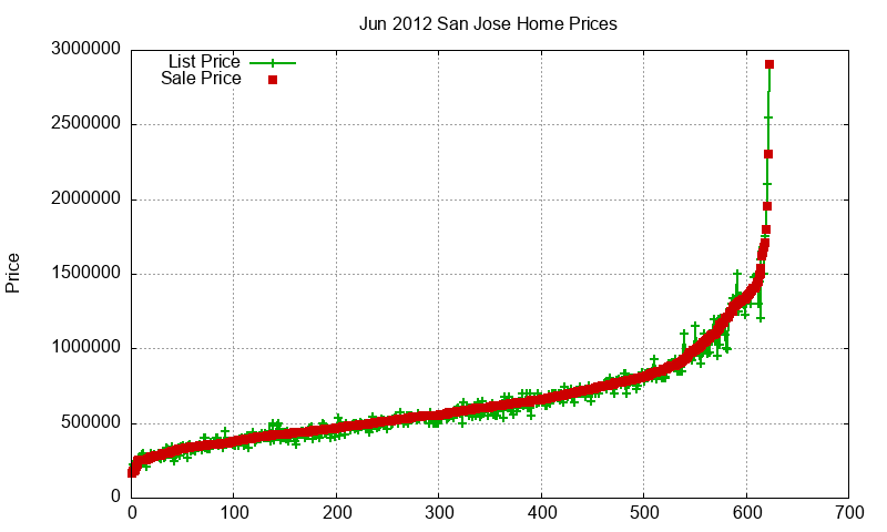 San Jose Homes Just Sold 2012-06 San Jose Homes Just Sold 2012-06