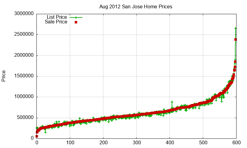 San Jose Homes Just Sold 2012-08 San Jose Homes Just Sold 2012-08