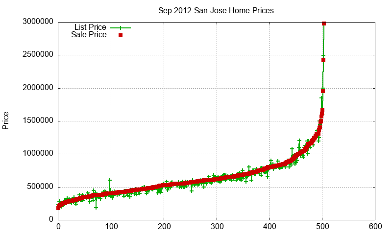 San Jose Homes Just Sold 2012-09 San Jose Homes Just Sold 2012-09