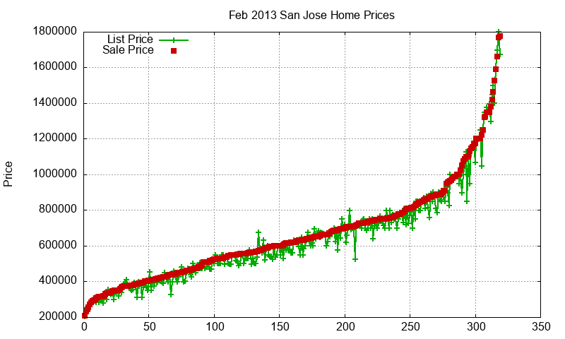 San Jose Homes Just Sold 2013-02 San Jose Homes Just Sold 2013-02