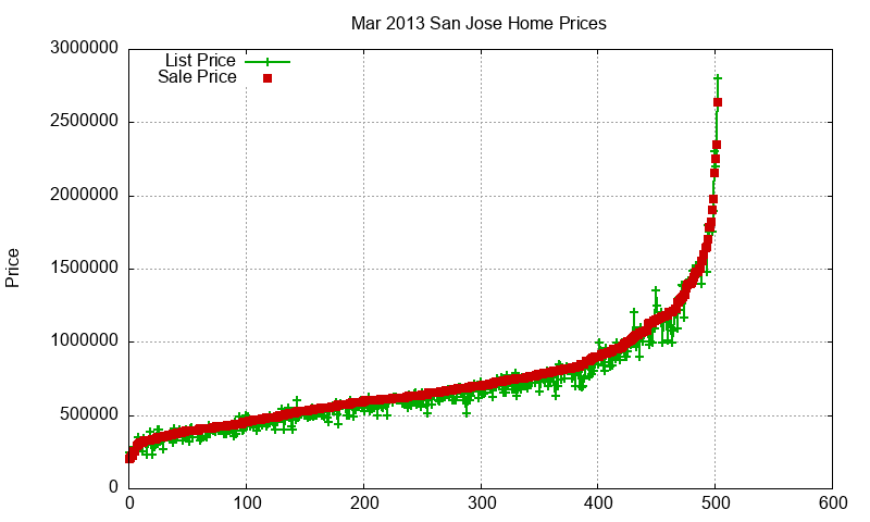 San Jose Homes Just Sold 2013-03 San Jose Homes Just Sold 2013-03