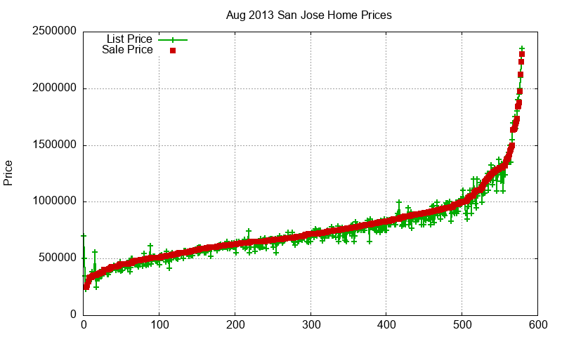 San Jose Homes Just Sold 2013-08 San Jose Homes Just Sold 2013-08