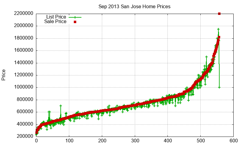 San Jose Homes Just Sold 2013-09 San Jose Homes Just Sold 2013-09