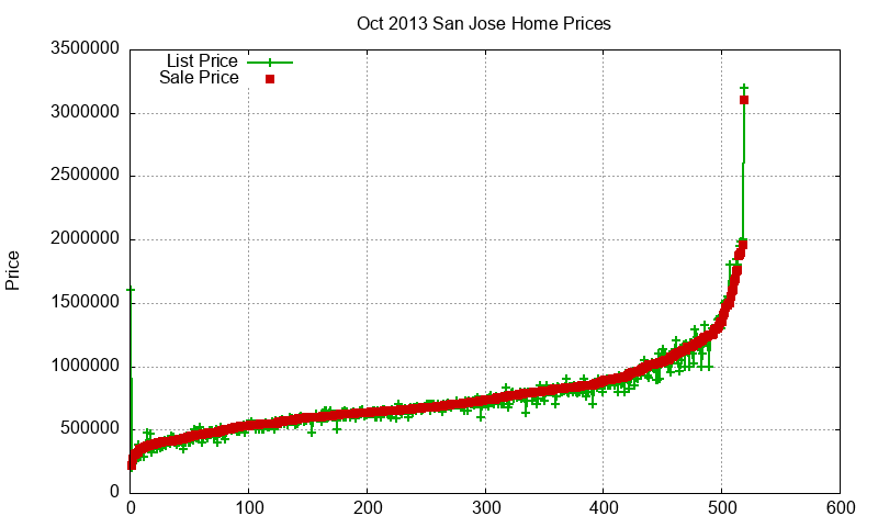 San Jose Homes Just Sold 2013-10 San Jose Homes Just Sold 2013-10