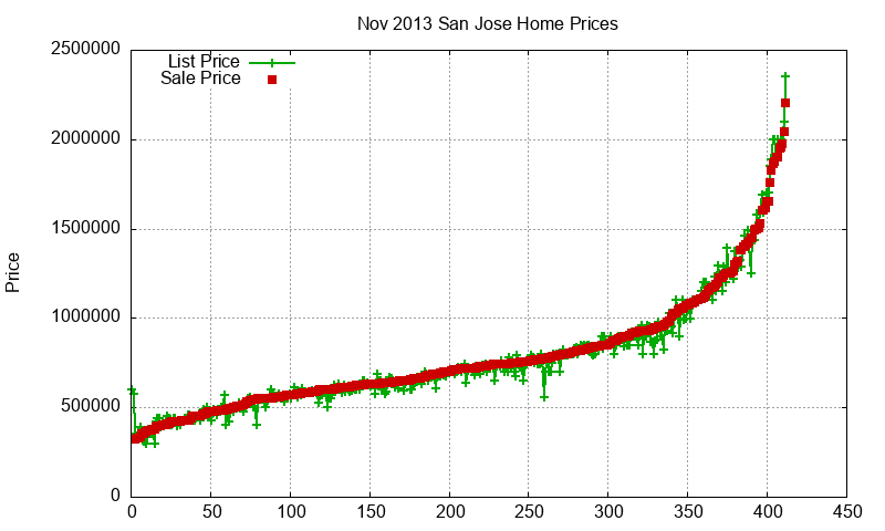 San Jose Homes Just Sold 2013-11 San Jose Homes Just Sold 2013-11