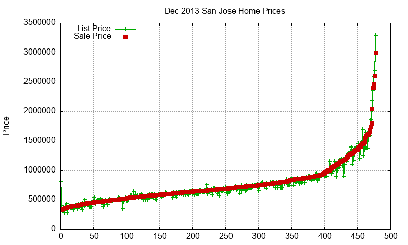 San Jose Homes Just Sold 2013-12 San Jose Homes Just Sold 2013-12