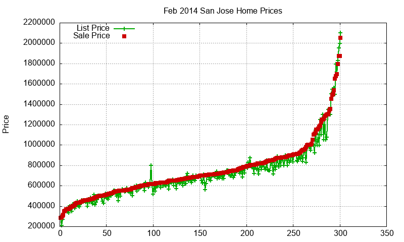 San Jose Homes Just Sold 2014-02 San Jose Homes Just Sold 2014-02