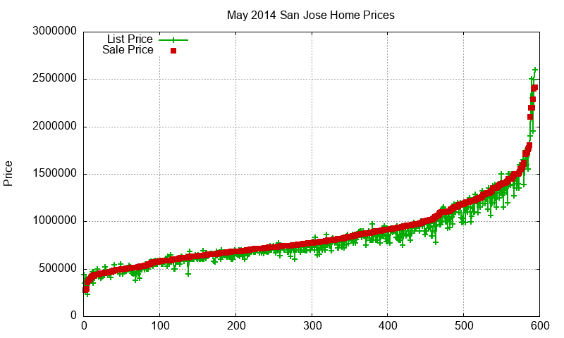 San Jose Homes Just Sold 2014-05 San Jose Homes Just Sold 2014-05